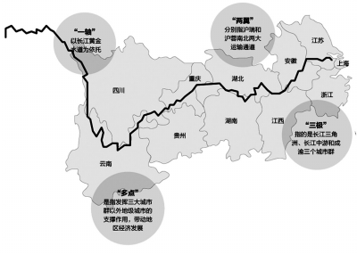 长江经济带:共抓大保护 不搞大开发